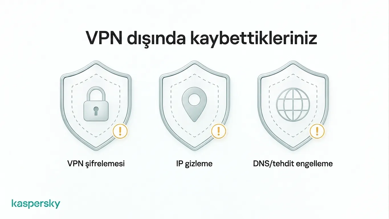 VPN atlandığında kaybedilen korumalar