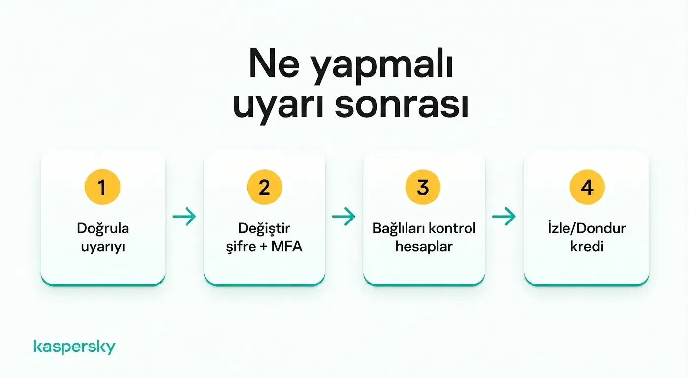 Kimlik hırsızlığı uyarısı aldıktan sonra doğrulamadan kredi kontrolüne kadar atılacak dört adım