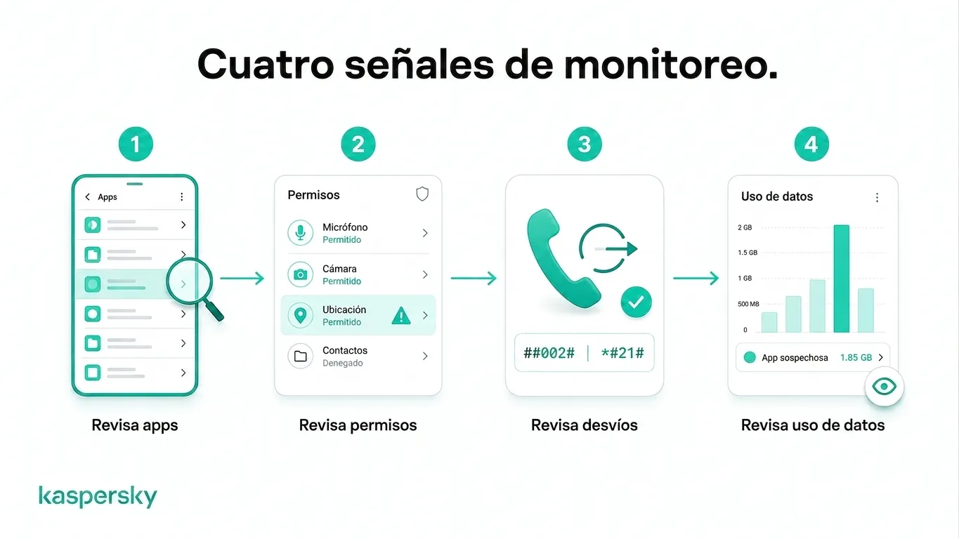 Cuatro señales de monitoreo