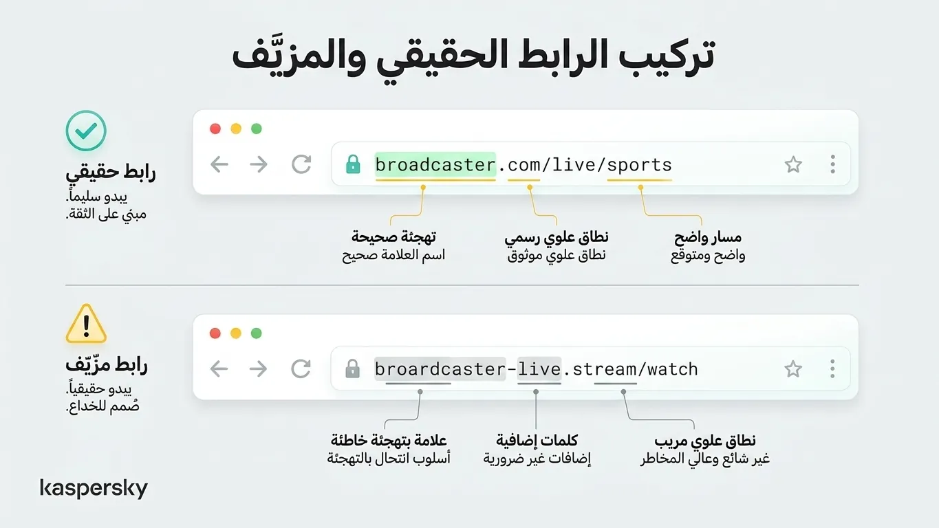 مقارنة بين عنوان URL حقيقي وآخر مزيف لبث كأس العالم.