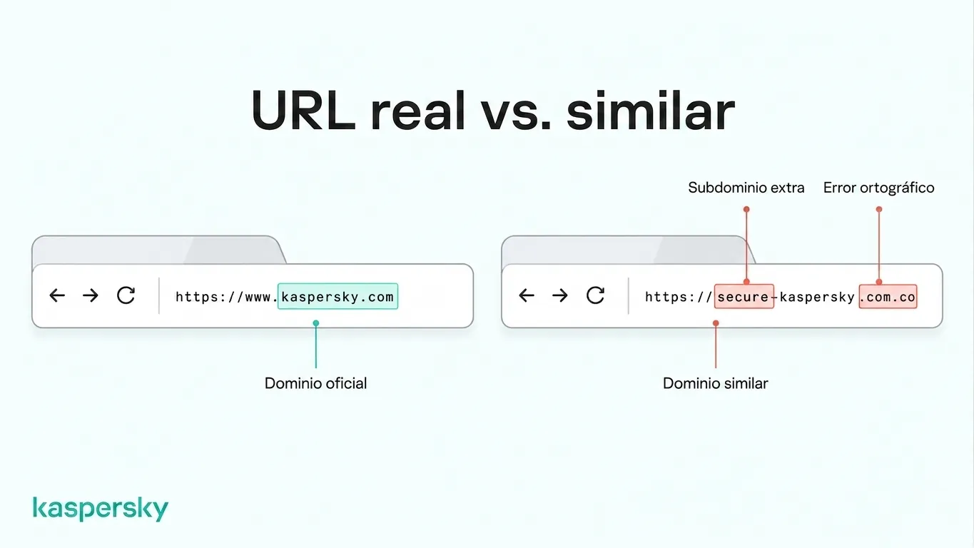 Comparación de una URL oficial de Kaspersky con un dominio similar que muestra cambios sospechosos en la dirección web