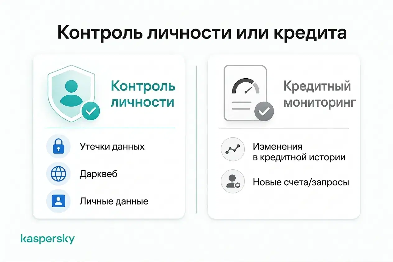 Сравнение мониторинга личности и мониторинга кредитной истории и какая информация может отслеживаться