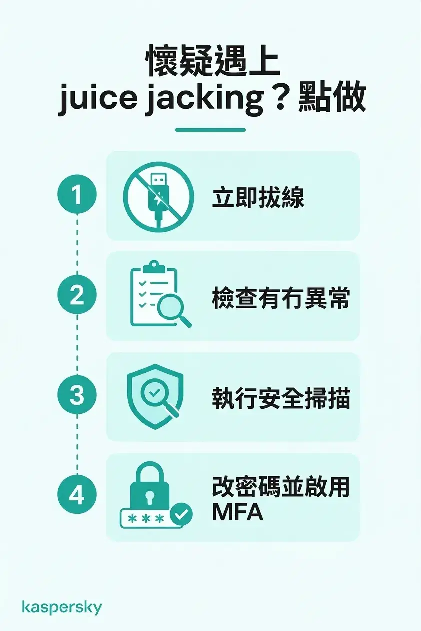 懷疑充電陷阱後的四個步驟:斷開連線、檢查變更、執行安全掃描、保護受影響的帳戶
