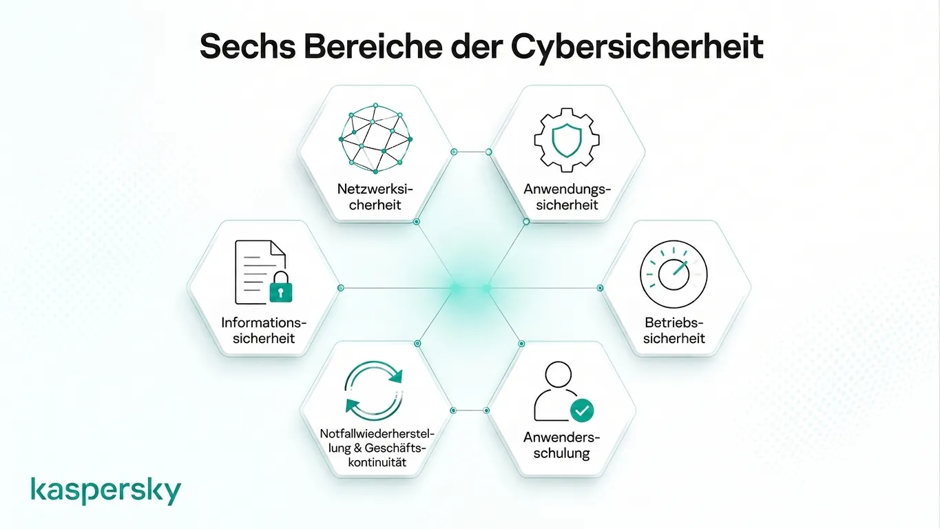 Diagramm, das die sechs Kernbereiche der Cybersecurity und Informationssicherheit zeigt