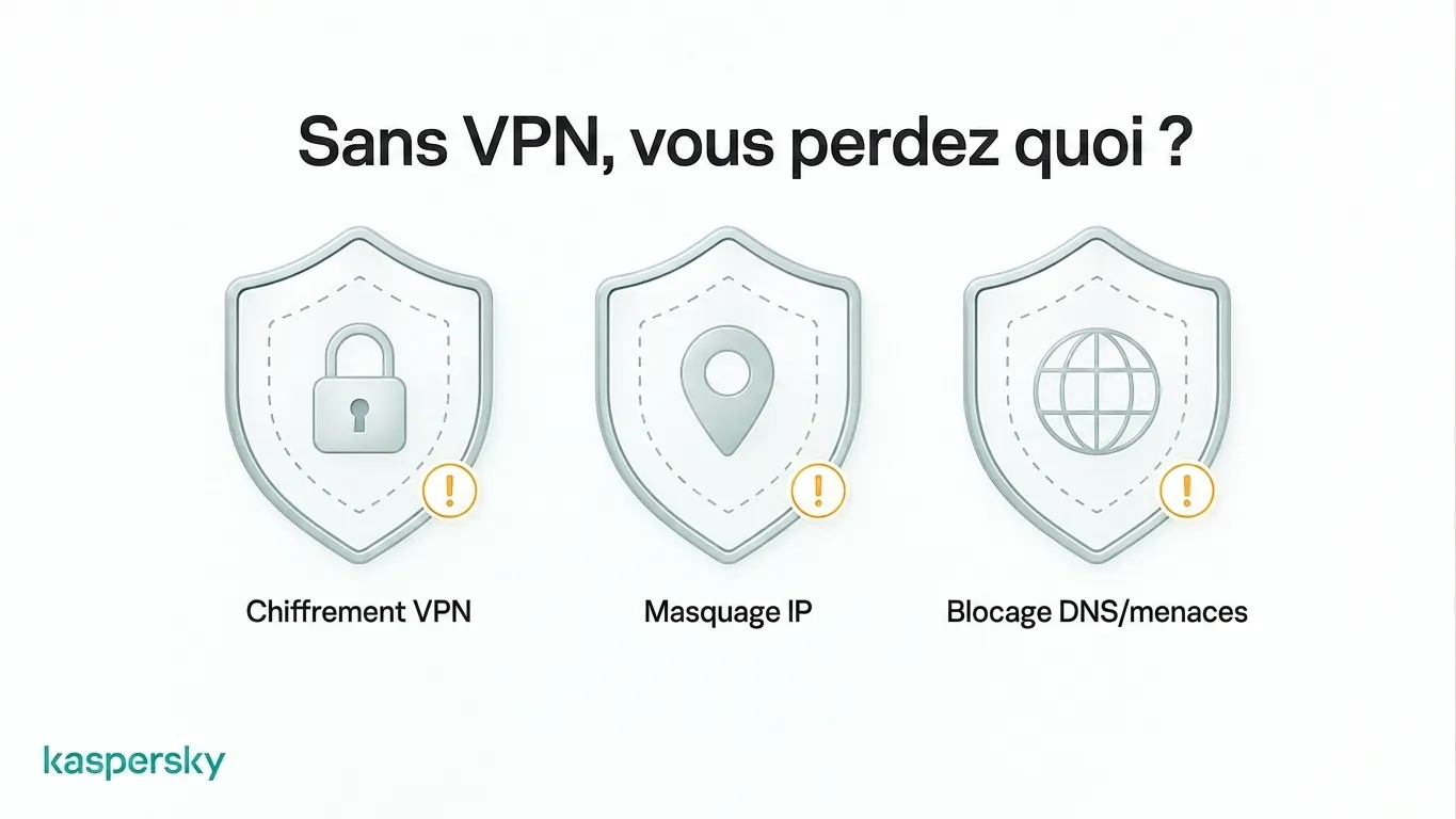 Protections VPN perdues lorsque le trafic contourne le VPN