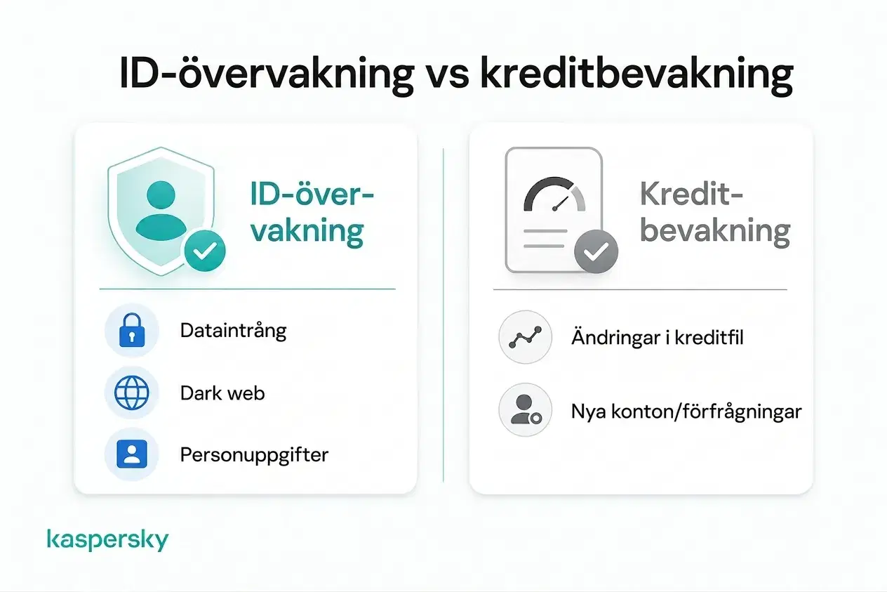 Jämförelse mellan identitetsbevakning och kreditbevakning och vilken information de kan spåra