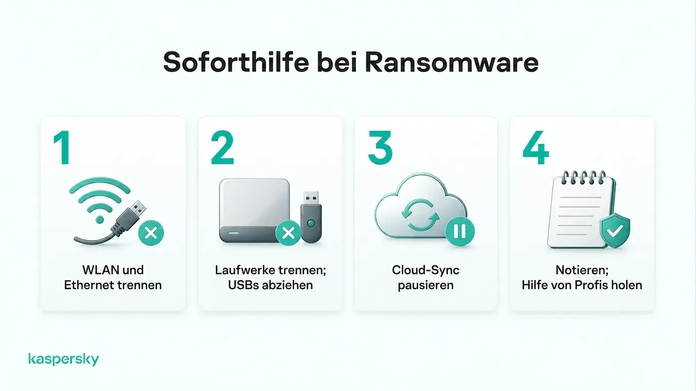 Vier Schritte direkt nach einem Ransomware-Angriff