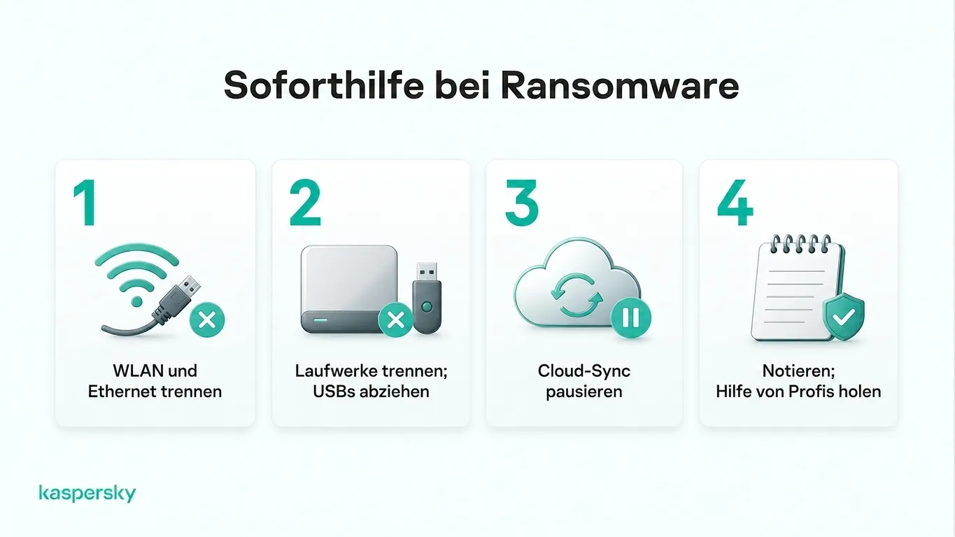Vier Schritte direkt nach einem Ransomware-Angriff