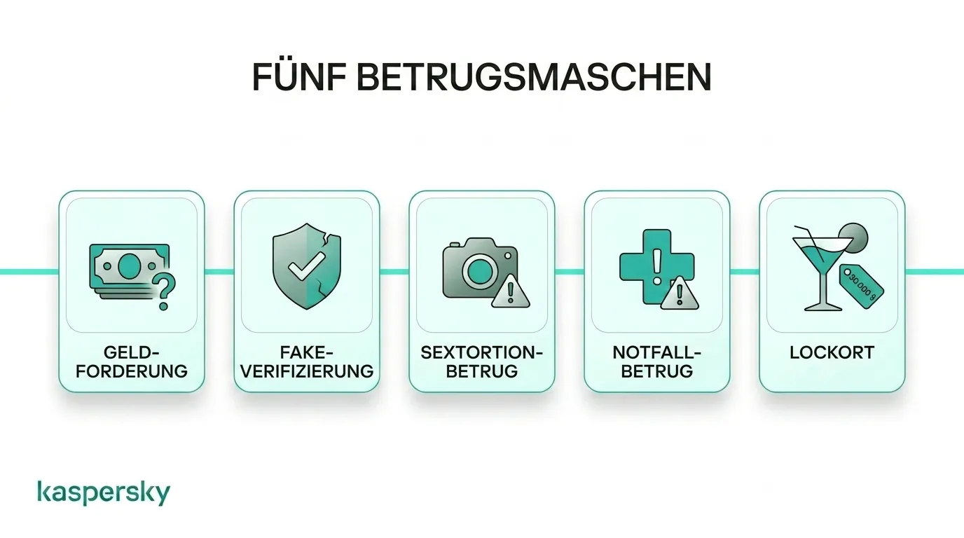 Überblick über gängige Betrugsmaschen bei One-Night-Stands und Warnsignale