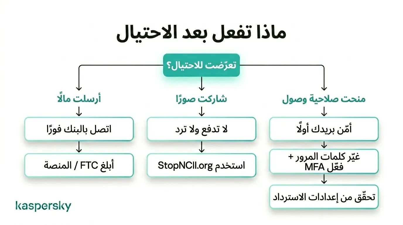 الخطوات التي يجب اتخاذها بعد التعرض لعملية احتيال في المواعدة تتعلق بالمال أو الصور أو الوصول إلى الحساب, photos, or account access