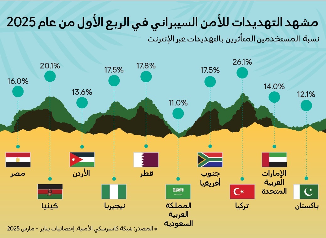 CSW_META_2025_Infographics_Landscape_AR