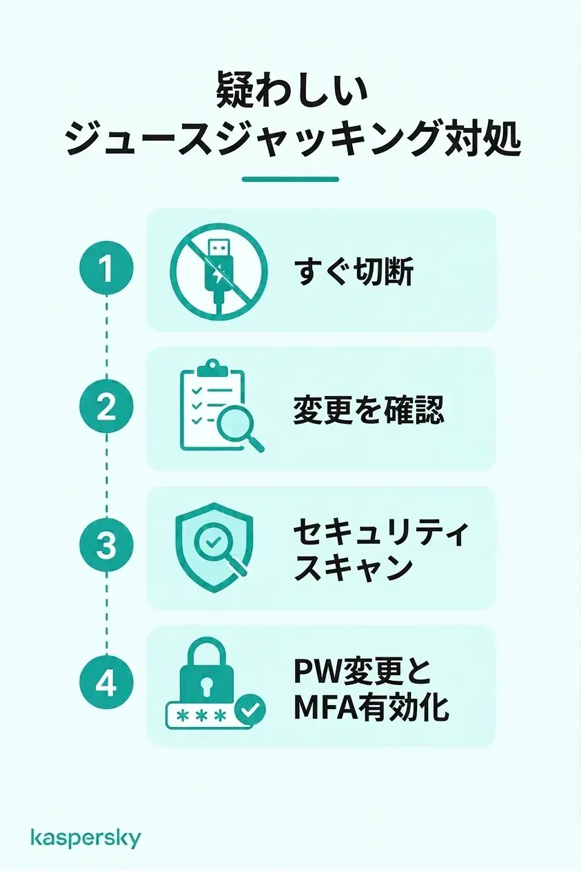 疑わしいジュースジャッキング後の４つの手順：切断、変化の確認、セキュリティスキャン、影響を受けたアカウントの保護