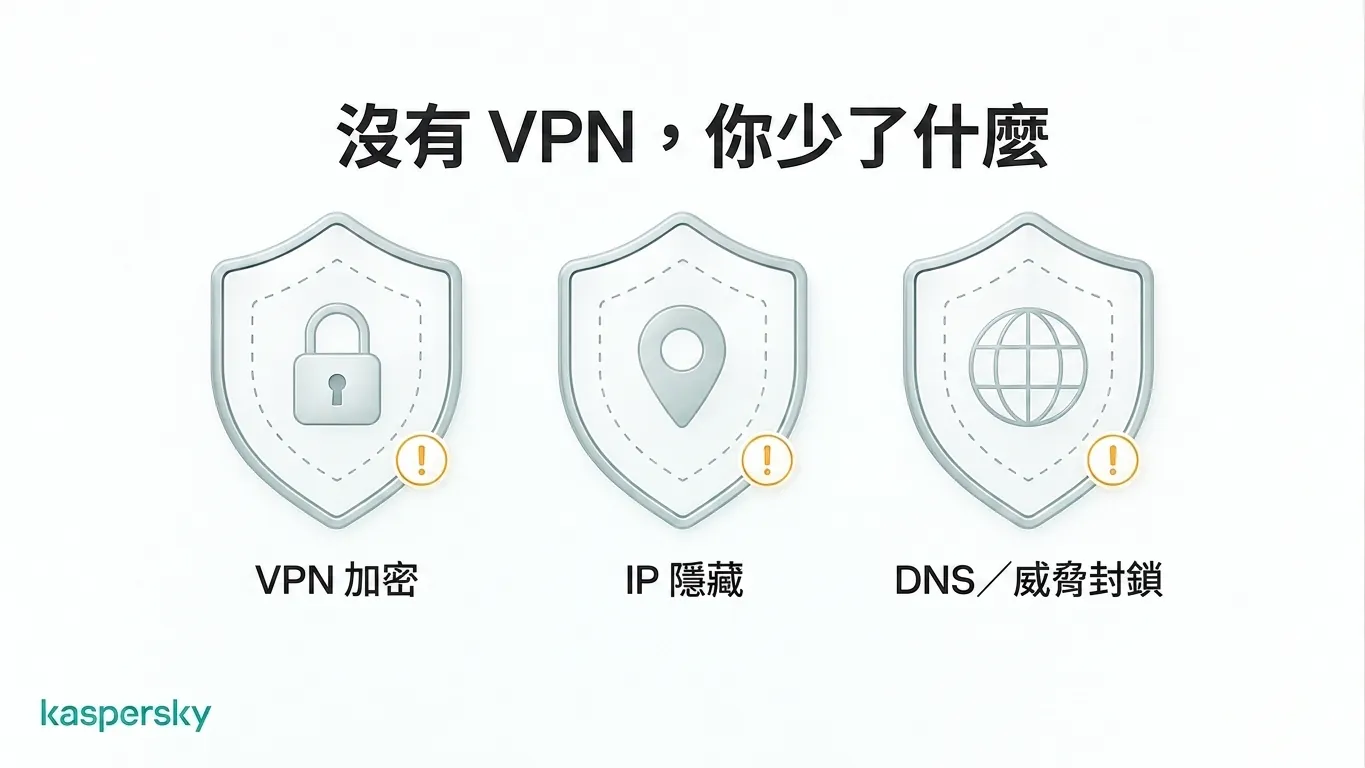 當流量繞過 VPN 時會失去的保護