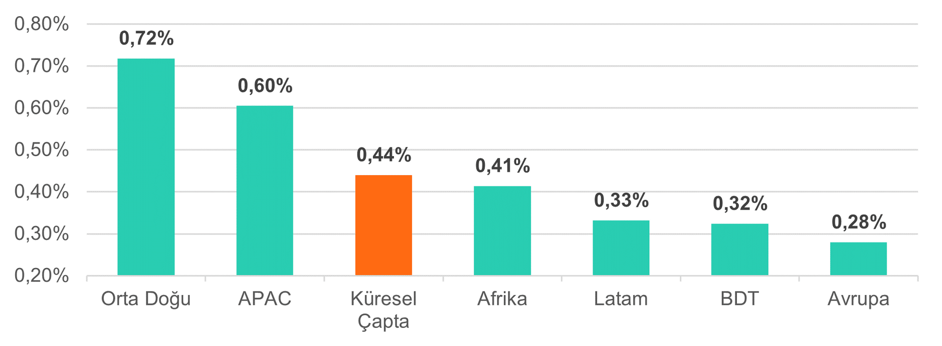 Share of Kaspersky Security Network users whose computers were attacked by crypto-ransomware in 2024_TR
