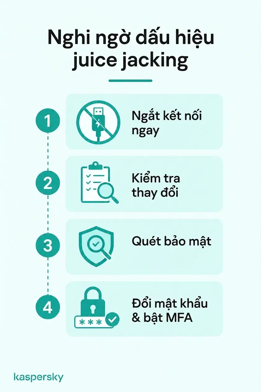 Bốn bước khi nghi ngờ juice jacking: rút kết nối, kiểm tra thay đổi, quét bảo mật, và bảo vệ các tài khoản bị ảnh hưởng