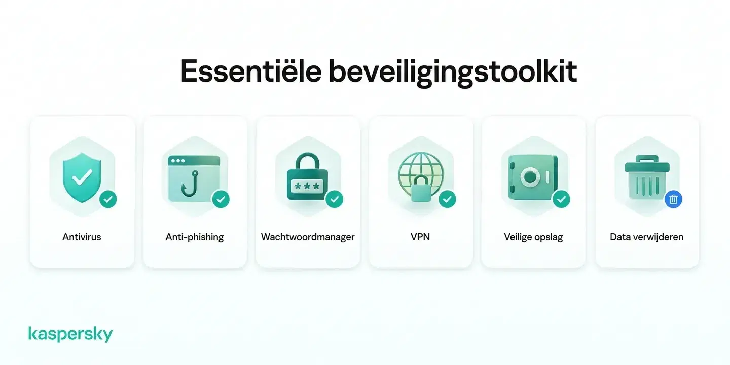 Bescherming tegen identiteitsfraude-tools, waaronder antivirus, anti‑phishing, wachtwoordmanager, VPN, beveiligde opslag en gegevensverwijdering
