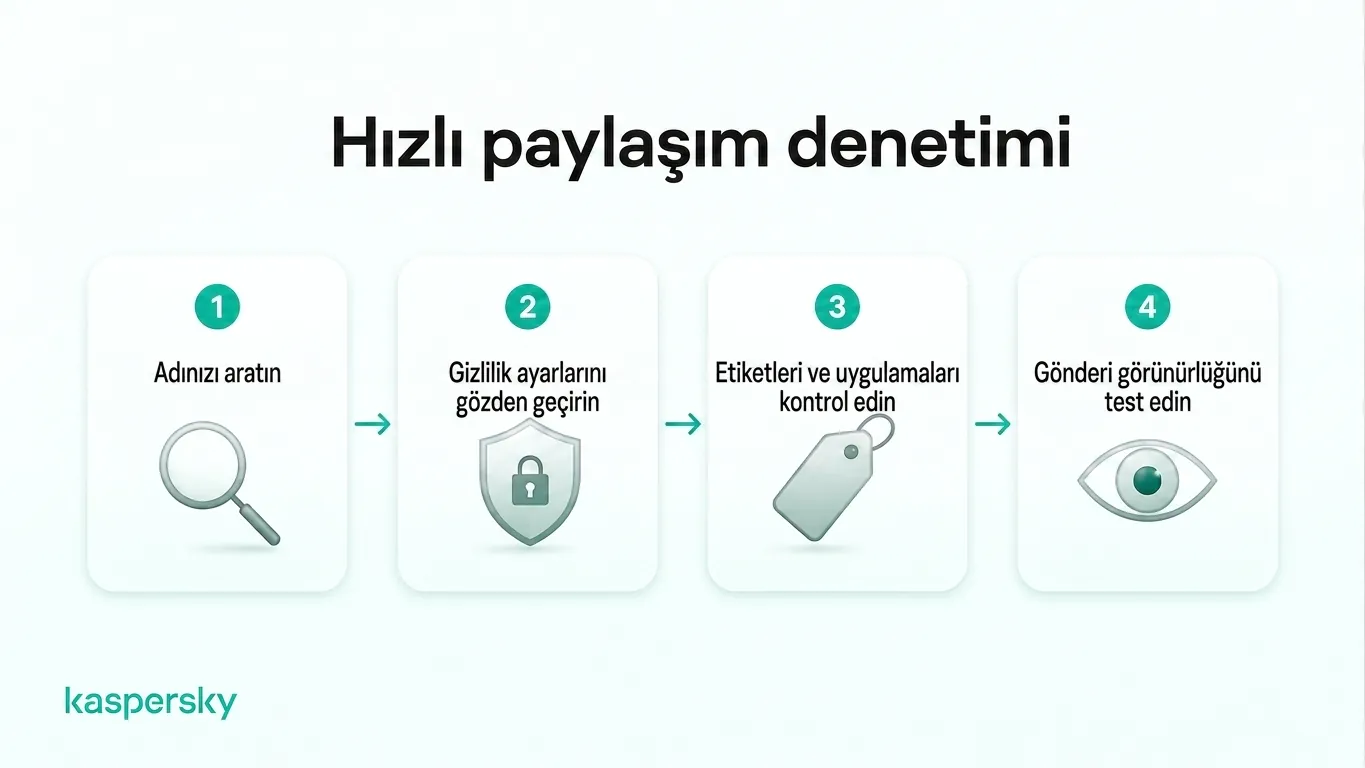 Aşırı paylaşım denetimi: adınızı arayın, gizlilik ayarlarını gözden geçirin, etiketleri ve uygulamaları kontrol edin, gönderi görünürlüğünü test edin — dört adımlık yaklaşım