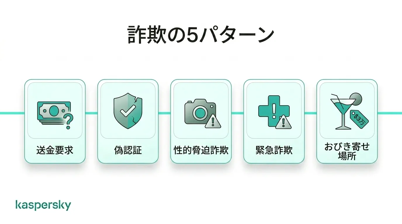 ワンナイト目的の詐欺でよく使われる手口と警告サインの概要