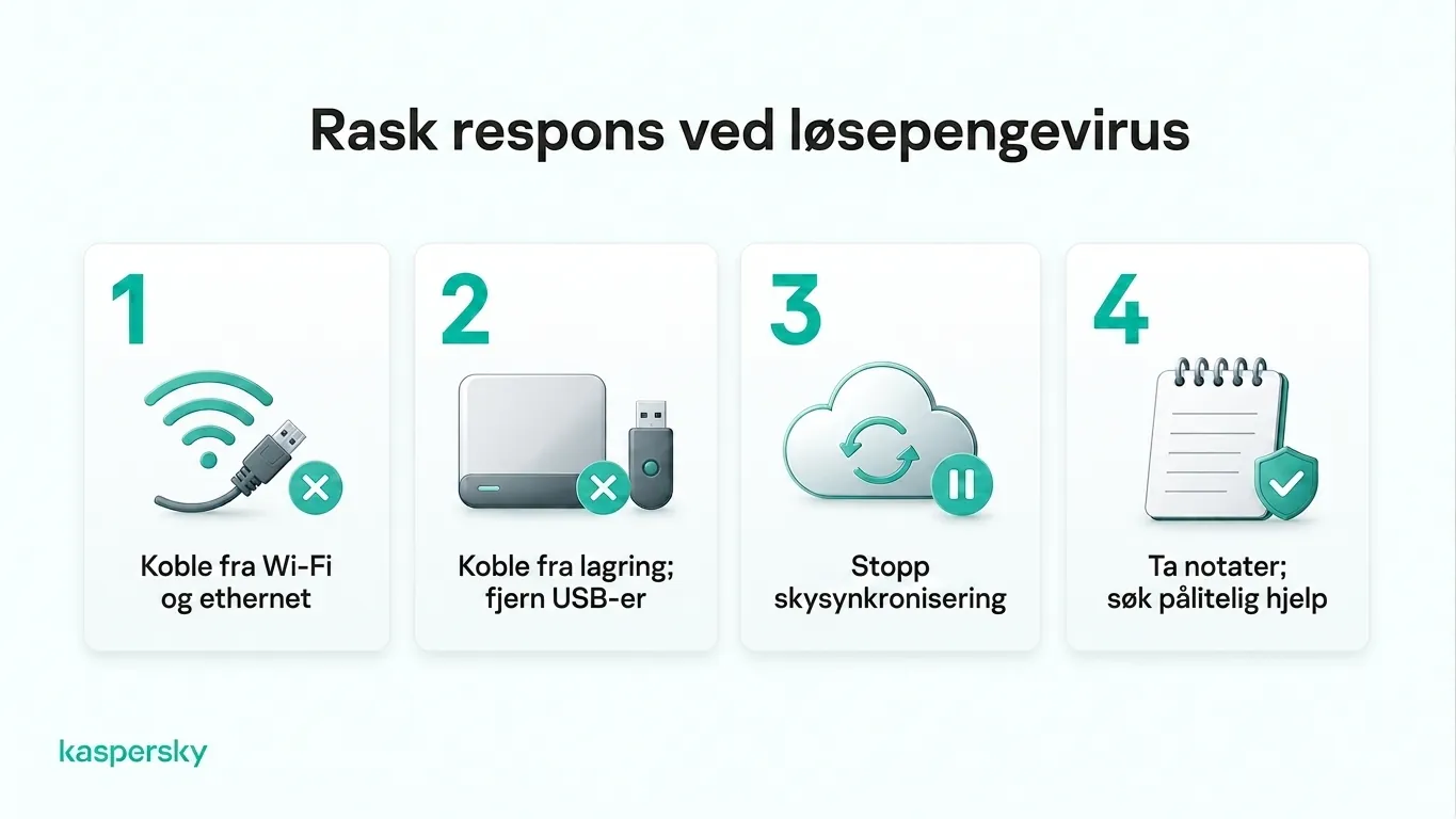 Fire trinn å ta umiddelbart etter et løsepengeangrep