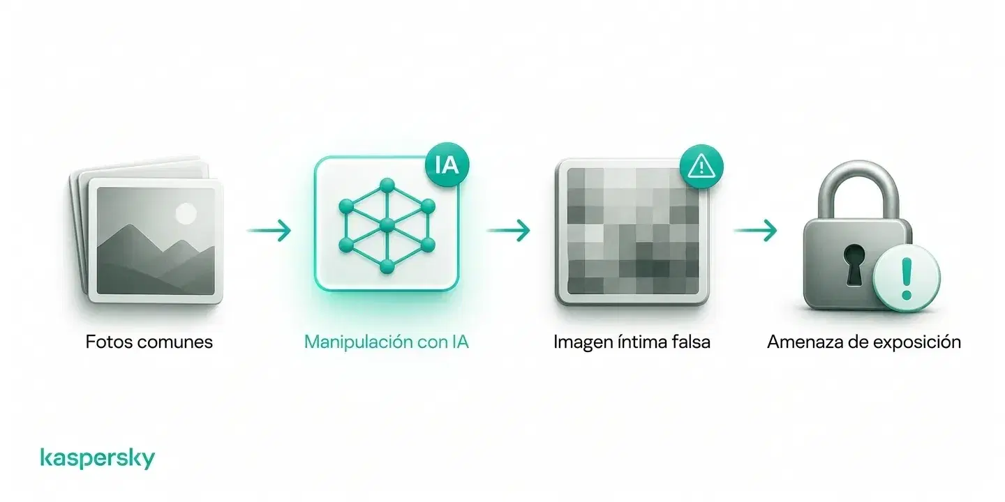 Cómo la IA puede convertir fotos ordinarias en imágenes íntimas falsas que se utilizan para sextorsión