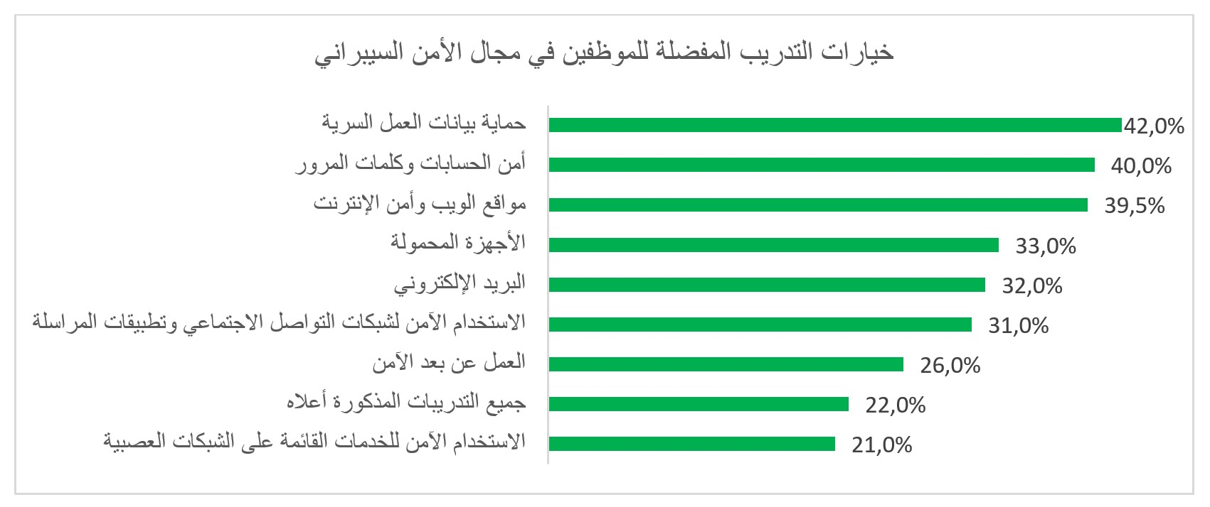Graph_ME_Cybersecurity_training_Ara