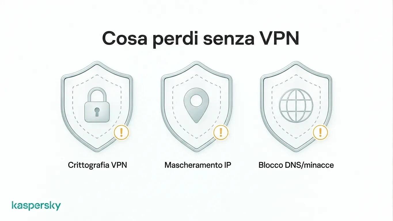 Protezioni VPN perse quando il traffico bypassa la VPN