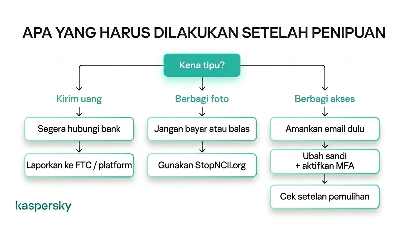 Langkah-langkah yang harus dilakukan setelah penipuan kencan yang melibatkan uang, foto, atau akses akun, photos, or account access
