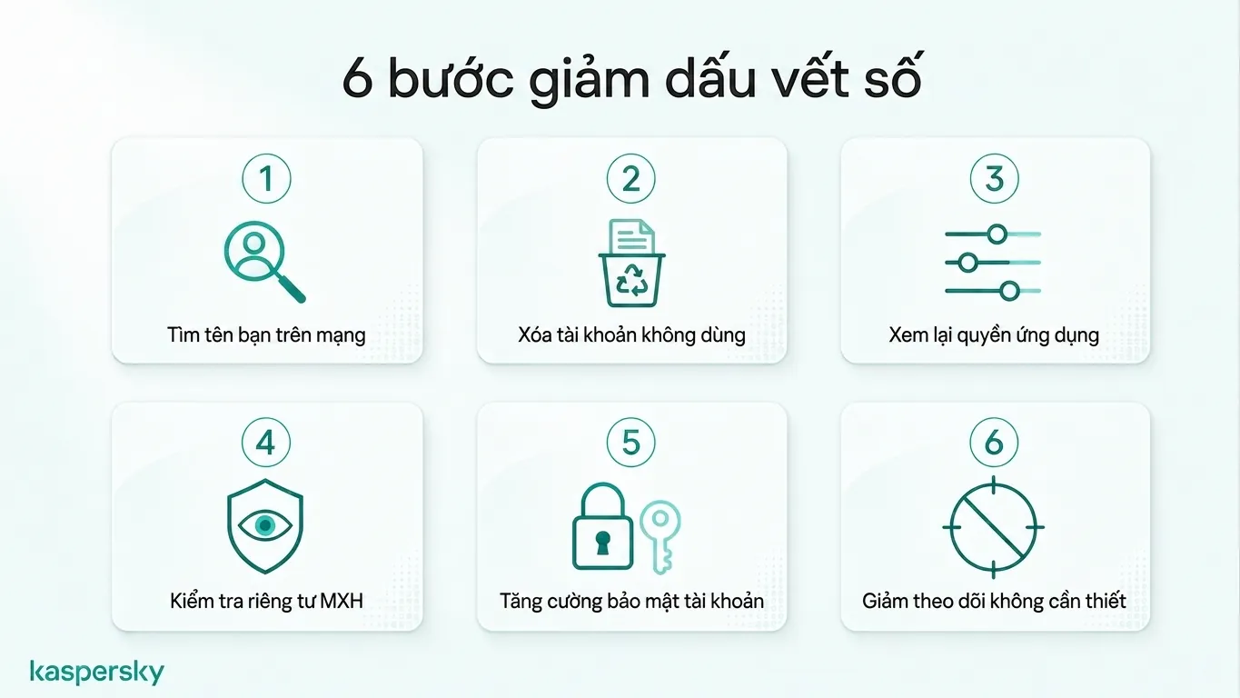 Six practical steps to reduce your digital footprint and improve online privacy