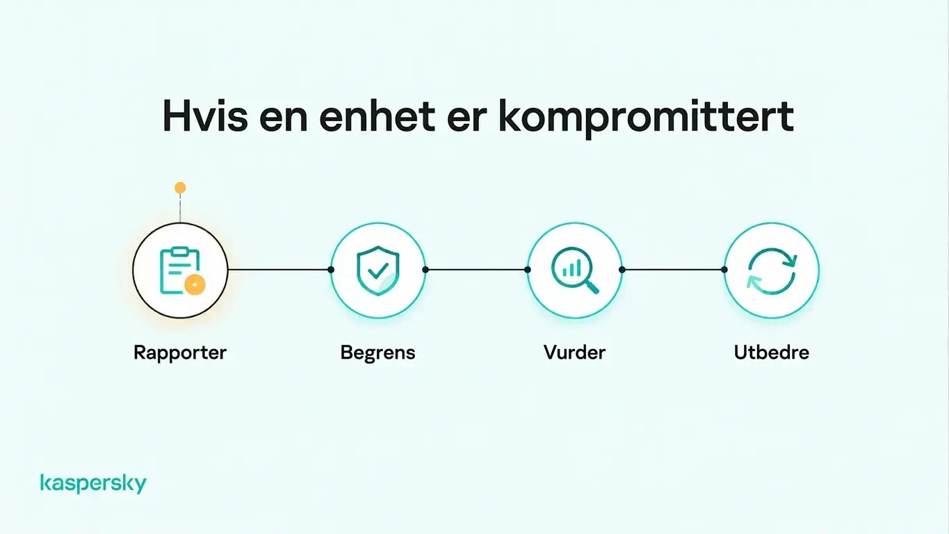 Fire steg for respons ved kompromittert ansatt‑laptop: rapporter, innskrenk, vurder og utbedre.