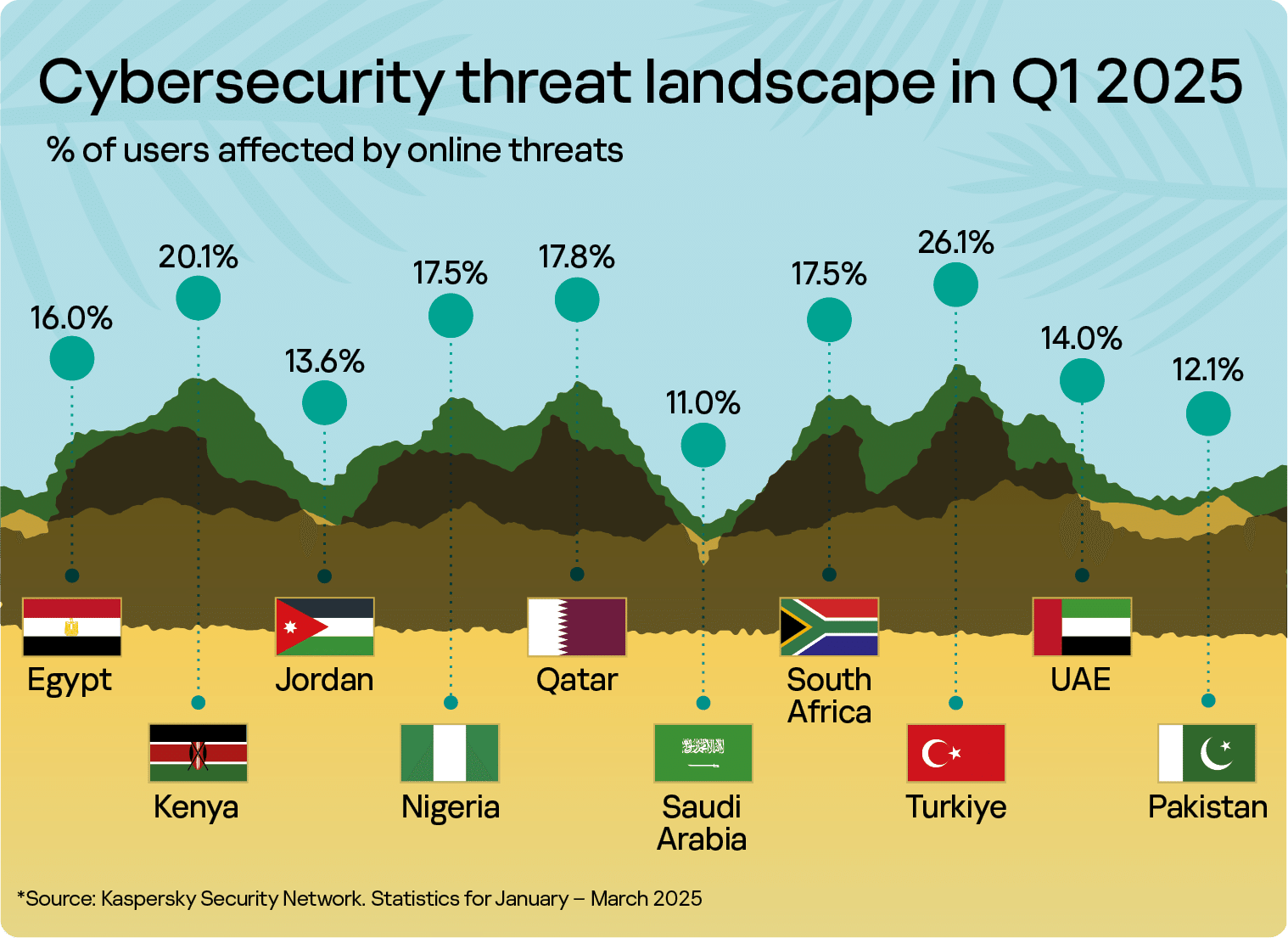 Kaspersky_Cybersecurity threat landscape in Q1 2025