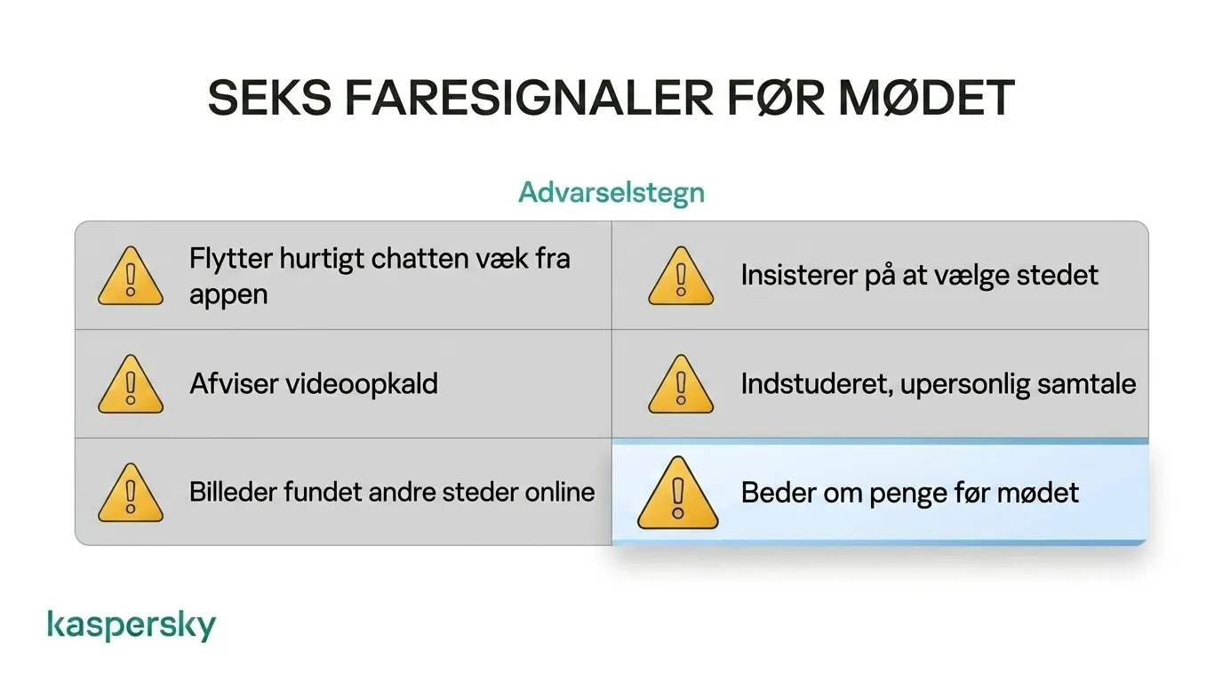 Vigtige advarselstegn på en potentiel hookup- eller datingsiderelateret svindel