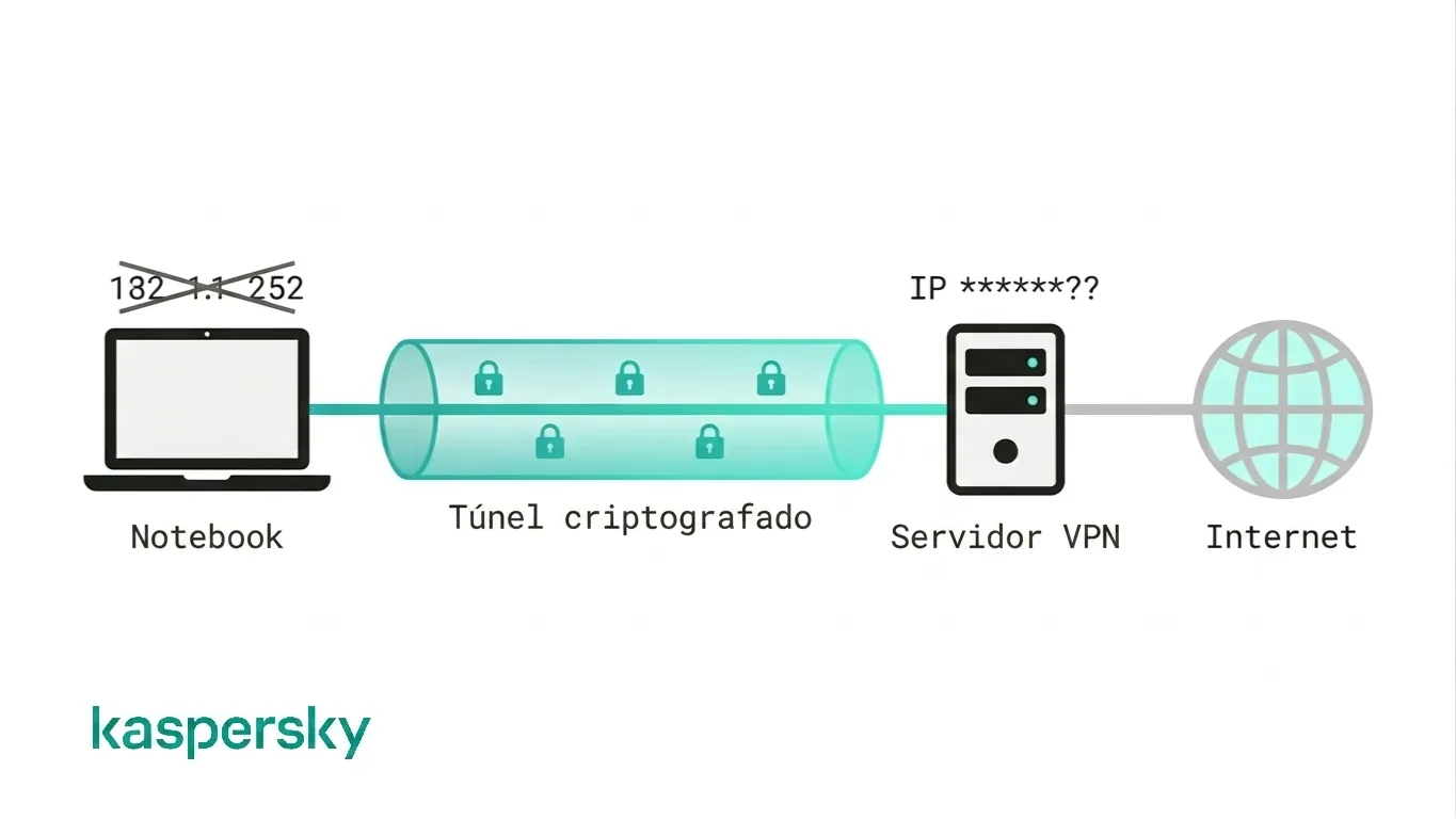 como a VPN funciona