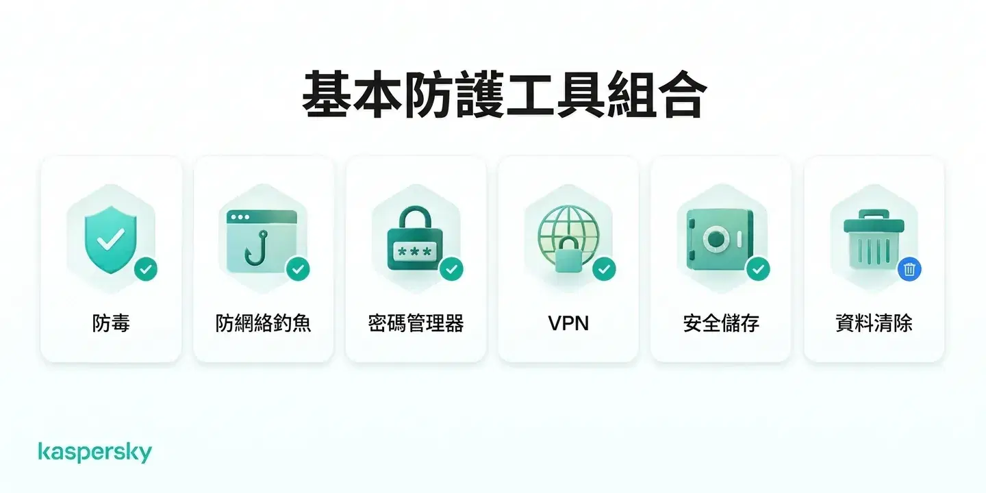 身份盜用防護工具包括防毒、反釣魚、密碼管理器、VPN、安全儲存與資料移除