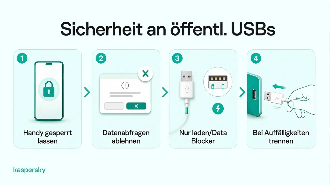 Vier Sicherheitsregeln für öffentliche USB‑Ladeanschlüsse: Telefon sperren, Datenanforderungen ablehnen, Datenblocker verwenden und bei Verdacht trennen