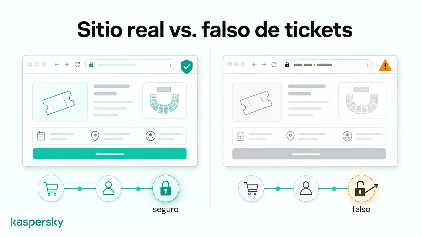 Comparación entre un sitio real y uno suplantado de venta de entradas del Mundial de FIFA