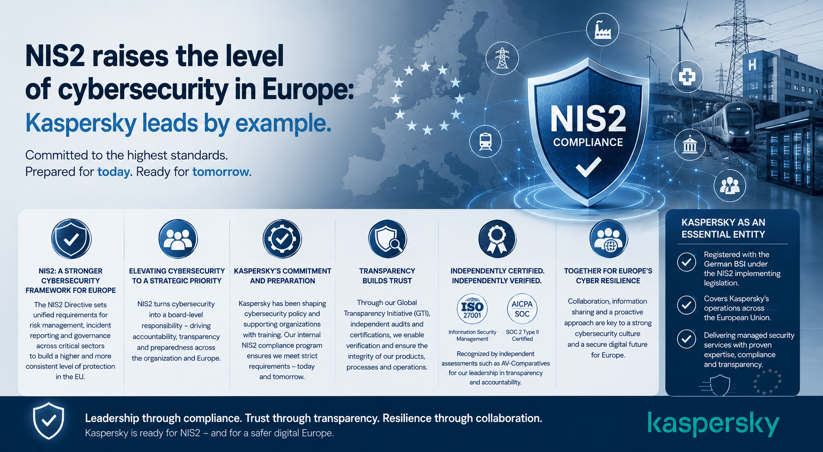 NIS2_Kaspersky