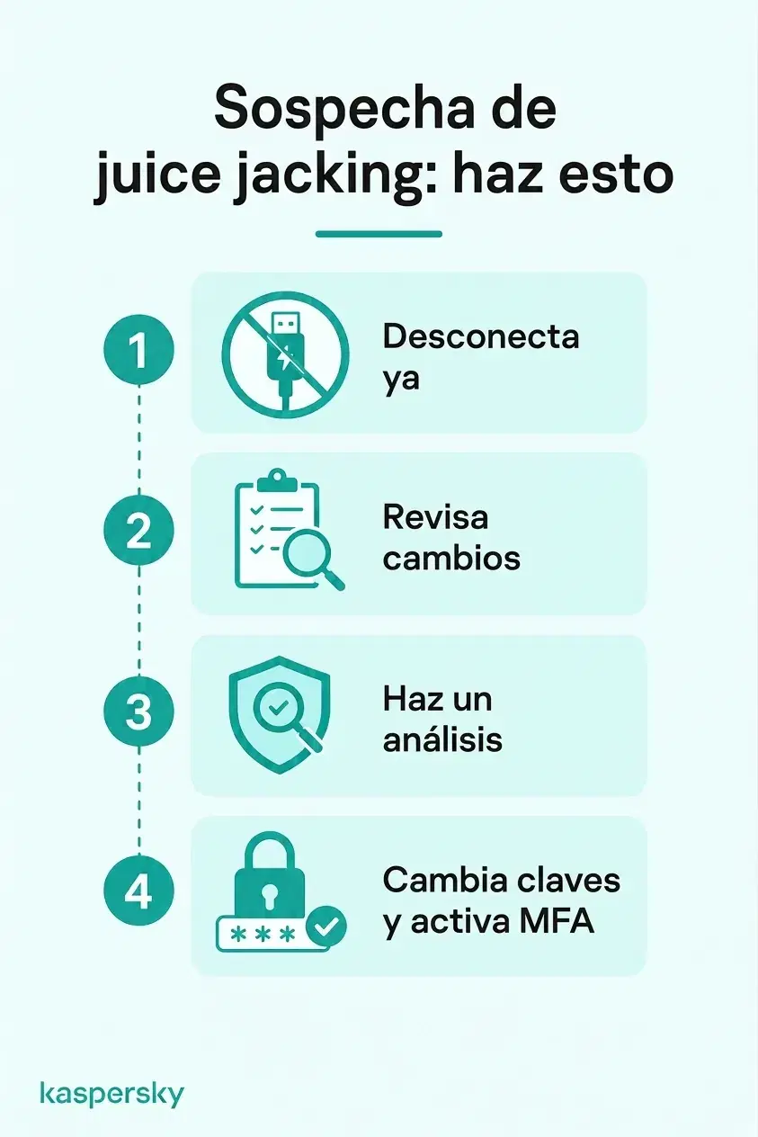 Cuatro pasos tras sospecha de juice jacking: desconectar, revisar cambios, ejecutar un análisis de seguridad y proteger cuentas afectadas
