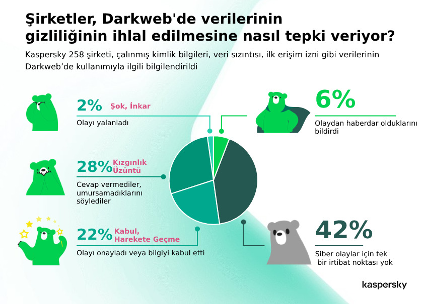 darkweb kaspersky