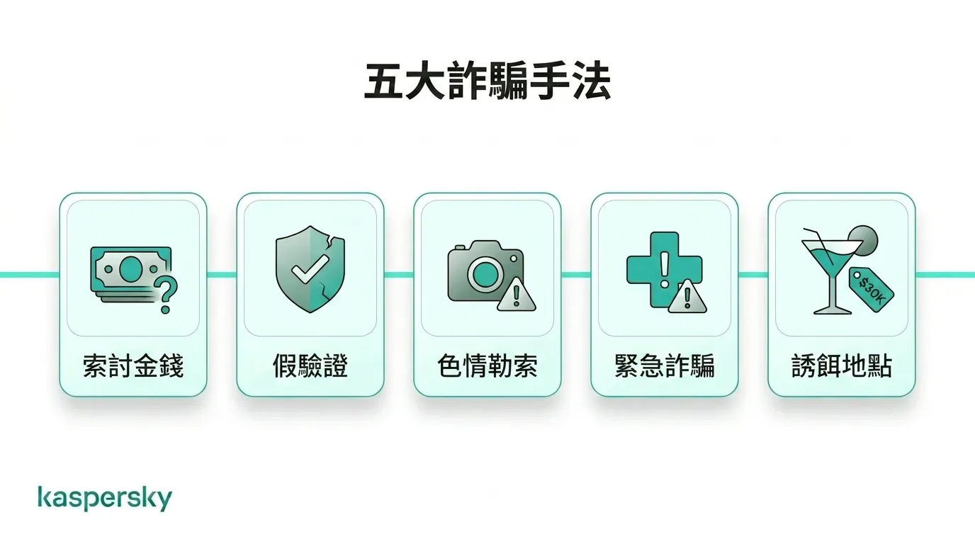 常見一夜情詐騙手法與警示訊號總覽