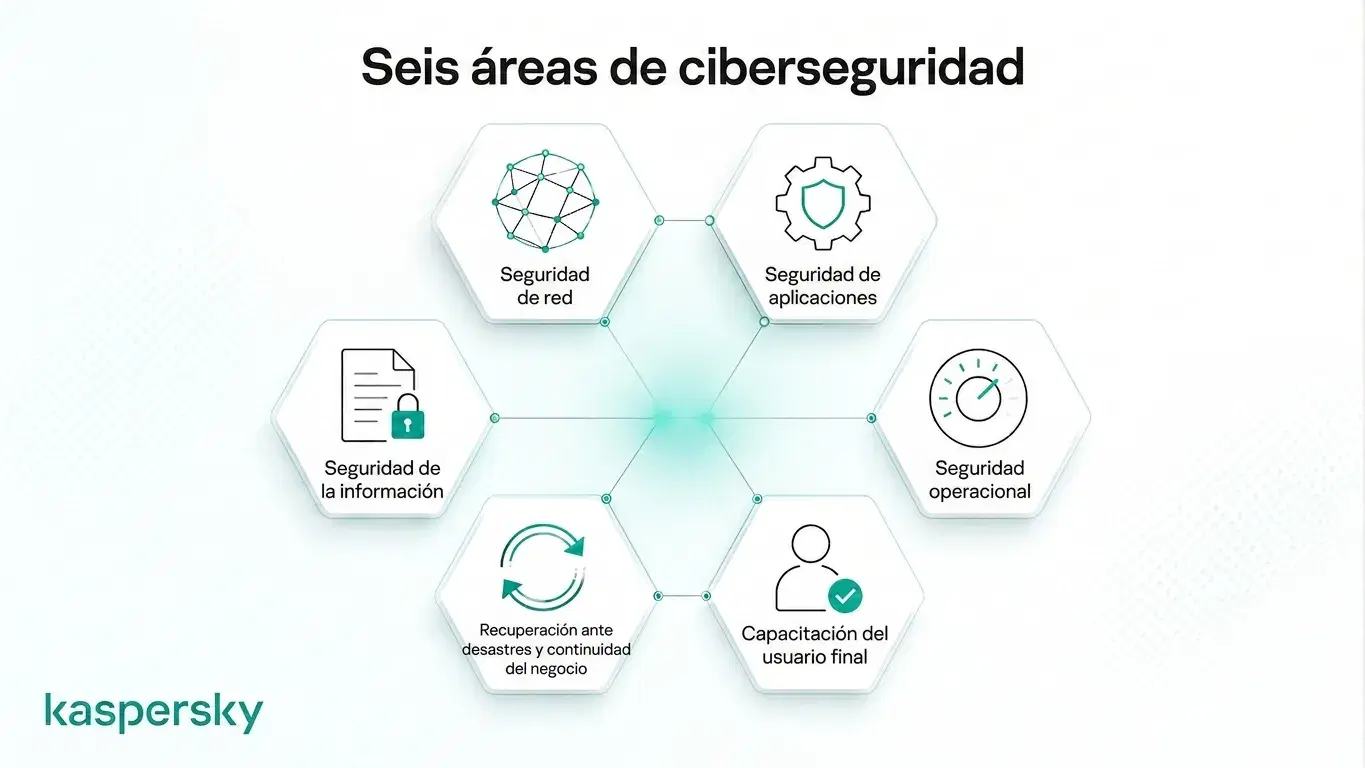 Qué es la ciberseguridad