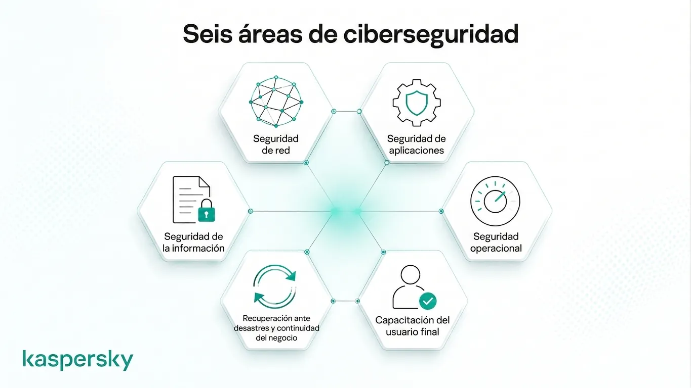 Qué es la ciberseguridad