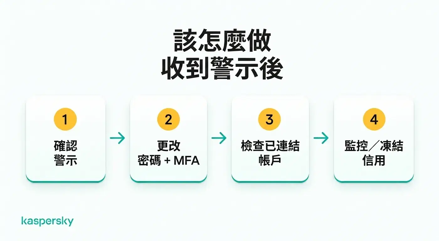 在收到身份盜用警示後應採取的四個步驟,從驗證到檢查信用狀況