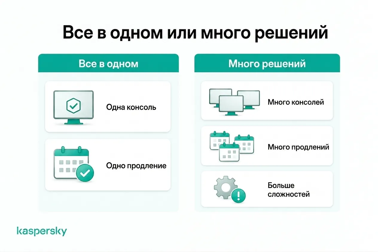Все‑в‑одном безопасность против управления несколькими консолями, продлениями и инструментами