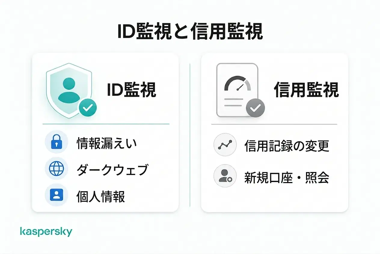 身元監視とクレジット監視の比較およびそれぞれが追跡できる情報