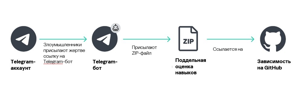 схема