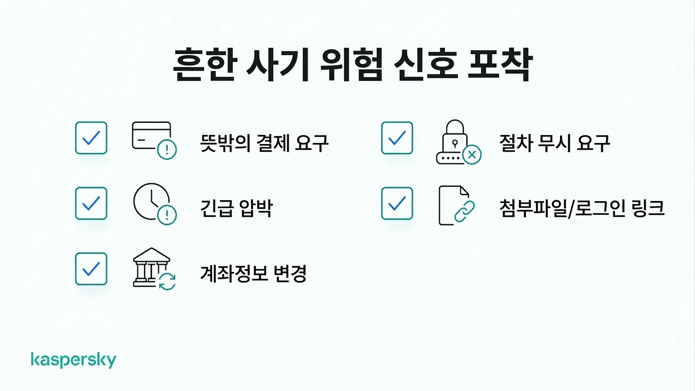긴급 결제 요청 및 의심스러운 링크 등 기업 사기의 일반적 경고 신호