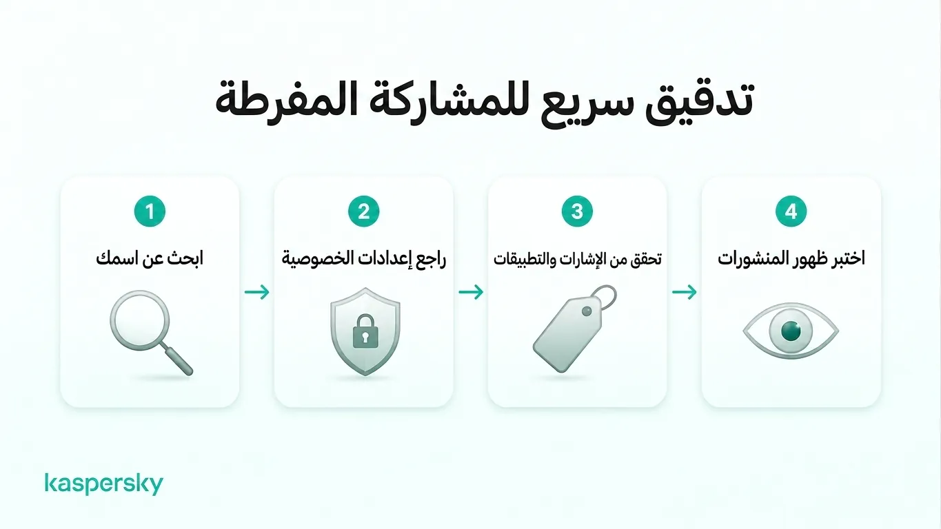 تدقيق من أربع خطوات للإفراط في المشاركة: ابحث عن اسمك، راجع إعدادات الخصوصية، افحص الوسوم والتطبيقات، واختبر رؤية المنشورات