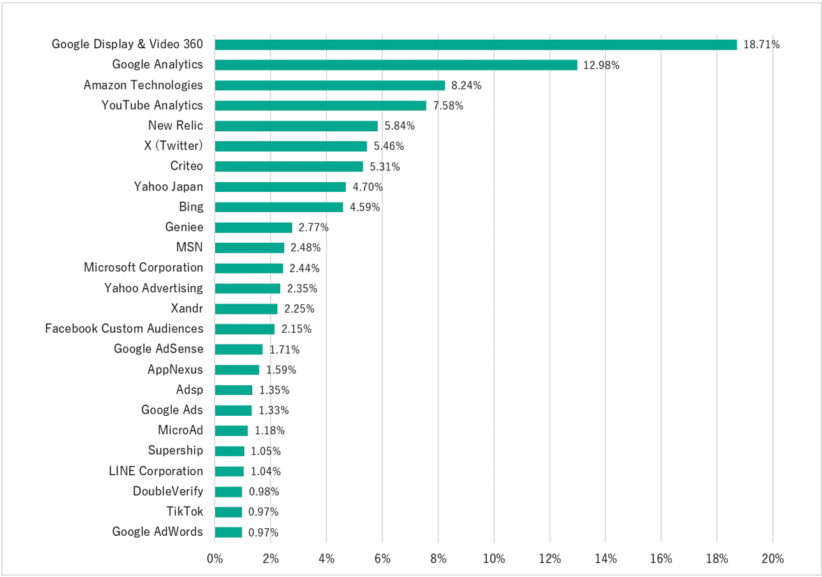 KL-WebTracking