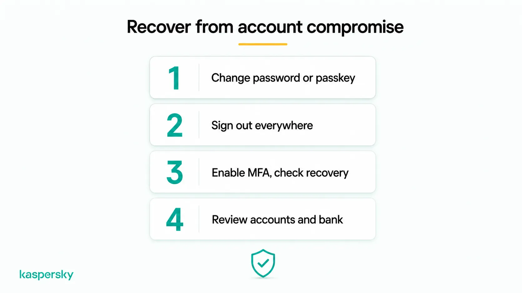 Steps to recover from account compromise, including changing passwords and enabling MFA