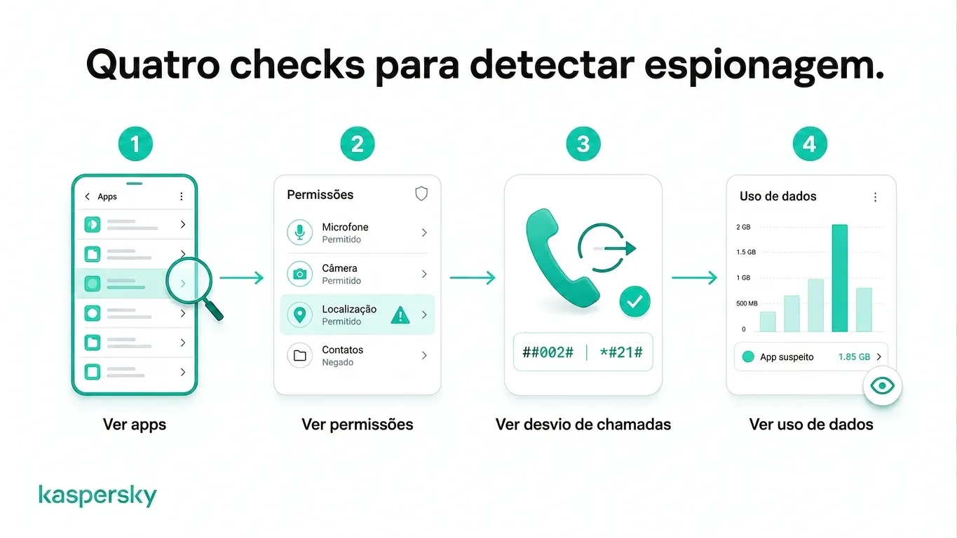 Quatro passos para detectar espionagem